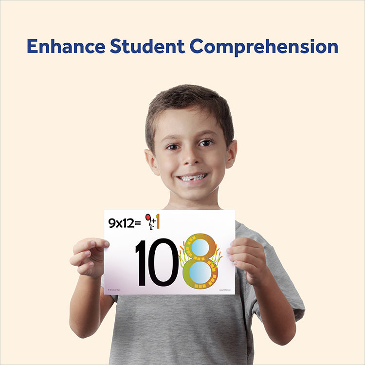 Right-Brained Multiplication & Division Kit